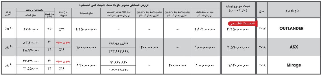 جدیدترین شرایط فروش نقد و اقساط میتسوبیشی اعلام شد فروش اقساطی کوتاه مدت محصولات میتسوبیشی