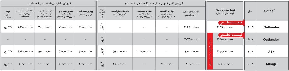 جدیدترین شرایط فروش نقد و اقساط میتسوبیشی اعلام شد فروش نقدی و مشارکتی محصولات میتسوبیشی
