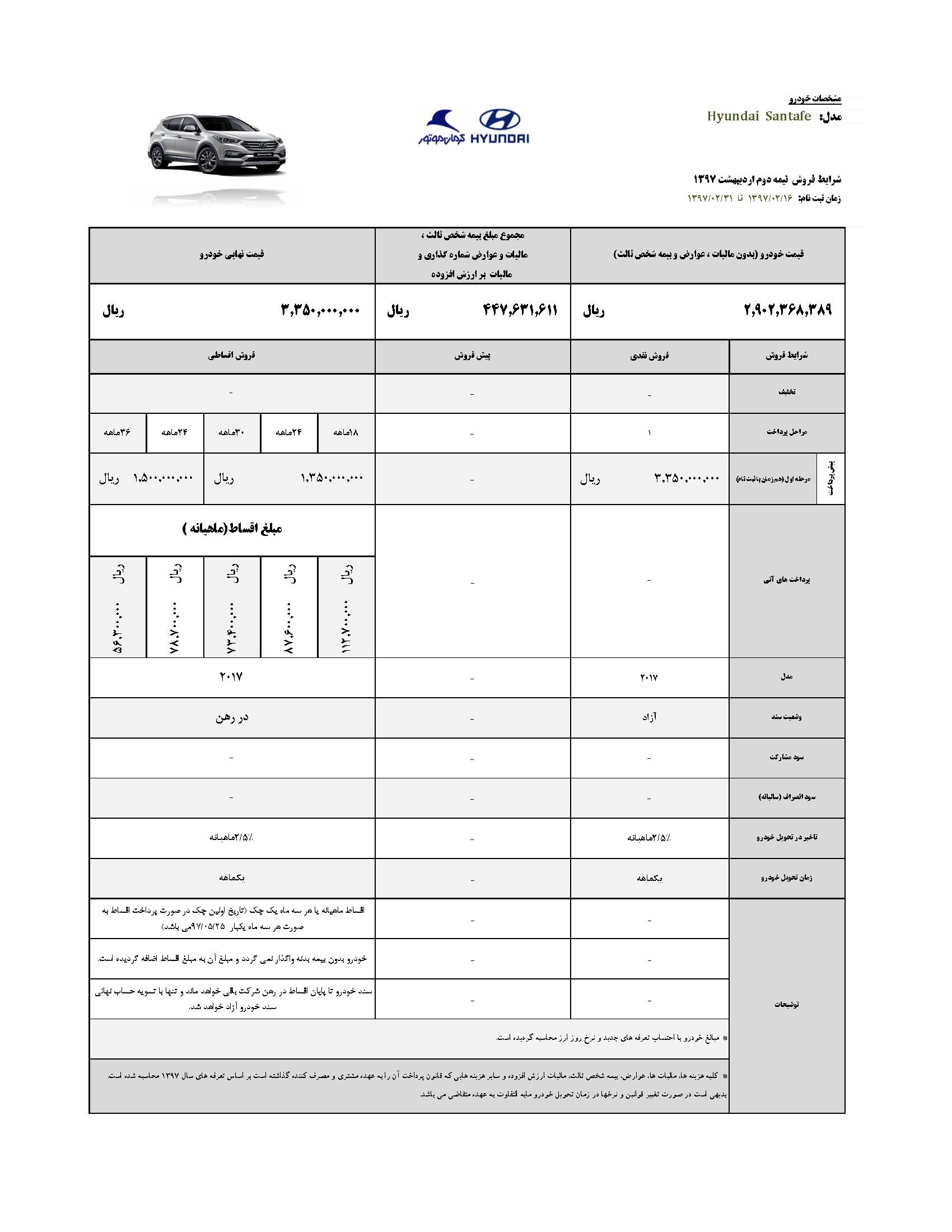 قیمت و شرایط فروش جدید هیوندای سانتافه اعلام شد (اردیبهشت 97) هیوندای سانتافه