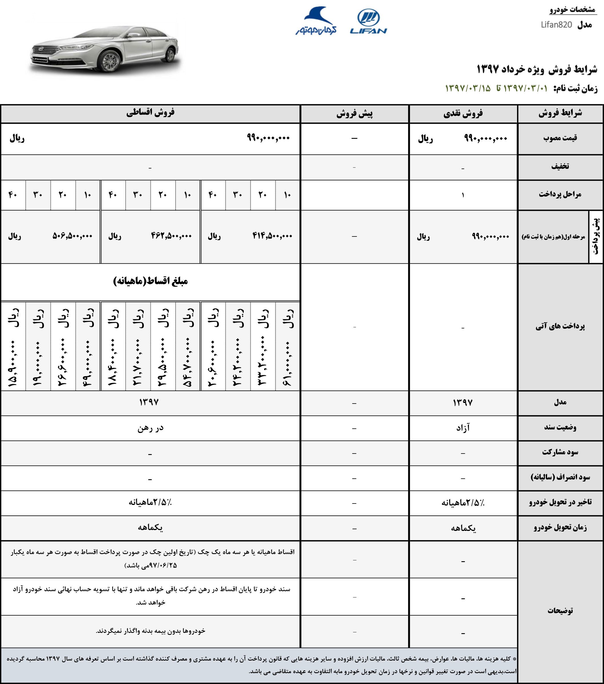 جدیدترین شرایط فروش نقد و اقساط محصولات لیفان اعلام شد (خرداد 97) محصولات لیفان