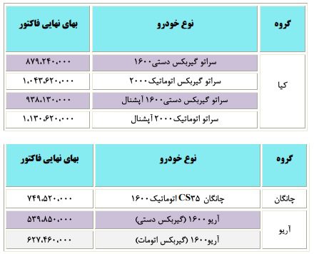 شرایط فروش و پیش فروش ویژه سایپا برای نیمه شعبان اعلام شد + قیمتها شرایط فروش و پیش فروش ویژه سایپا برای نیمه شعبان اعلام شد + قیمتها