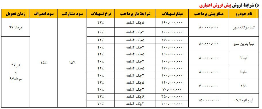 شرایط فروش و پیش فروش ویژه سایپا برای نیمه شعبان اعلام شد + قیمتها شرایط فروش و پیش فروش ویژه سایپا برای نیمه شعبان اعلام شد + قیمتها