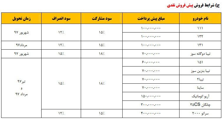 شرایط فروش و پیش فروش ویژه سایپا برای نیمه شعبان اعلام شد + قیمتها شرایط فروش و پیش فروش ویژه سایپا برای نیمه شعبان اعلام شد + قیمتها