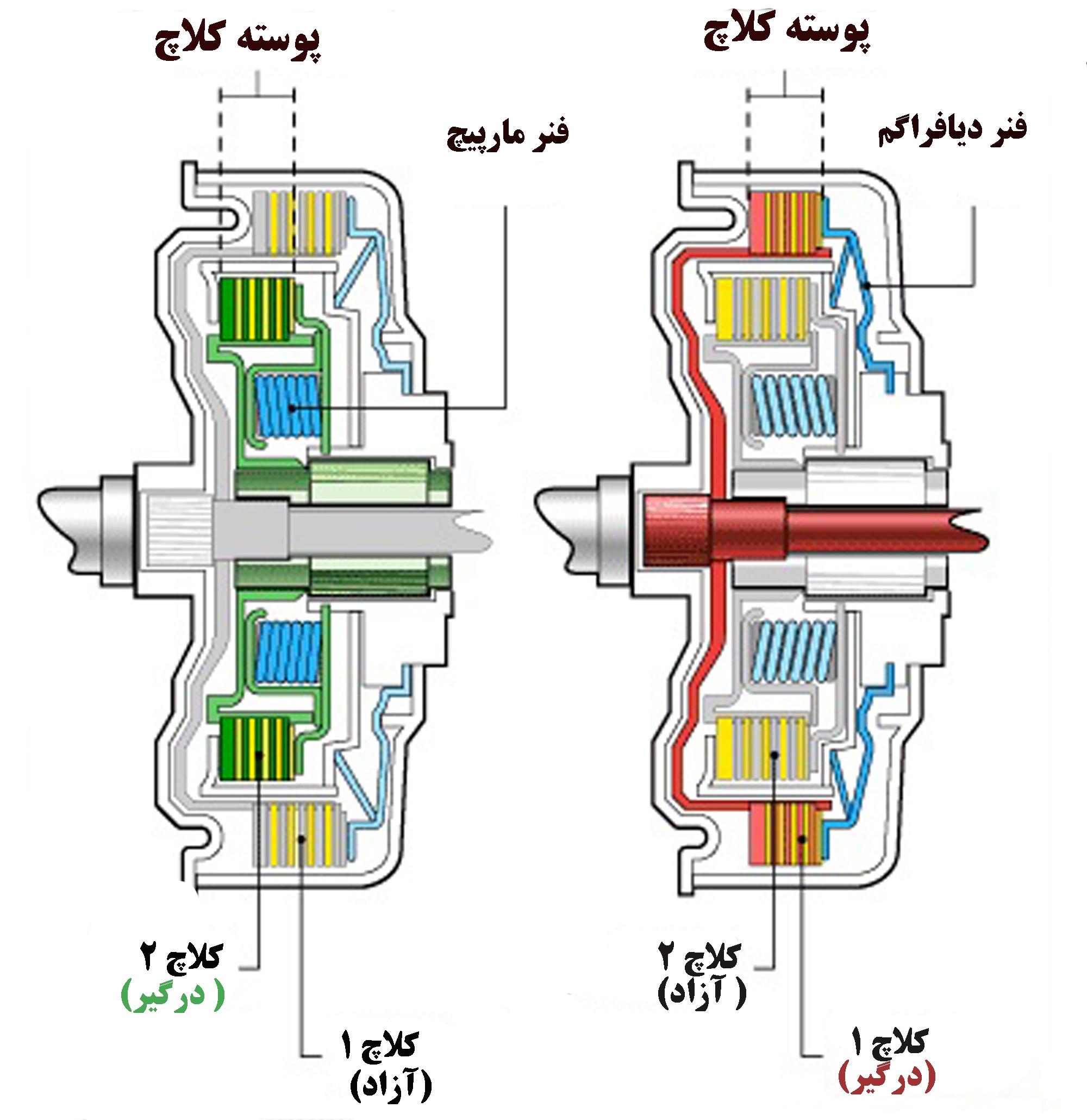 گیربکس دو کلاچه