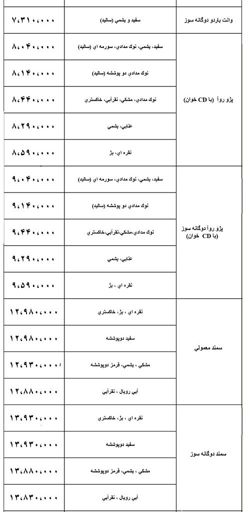 روزی روزگاری قیمت خودروهای ایران‌خودرو اینگونه بود!