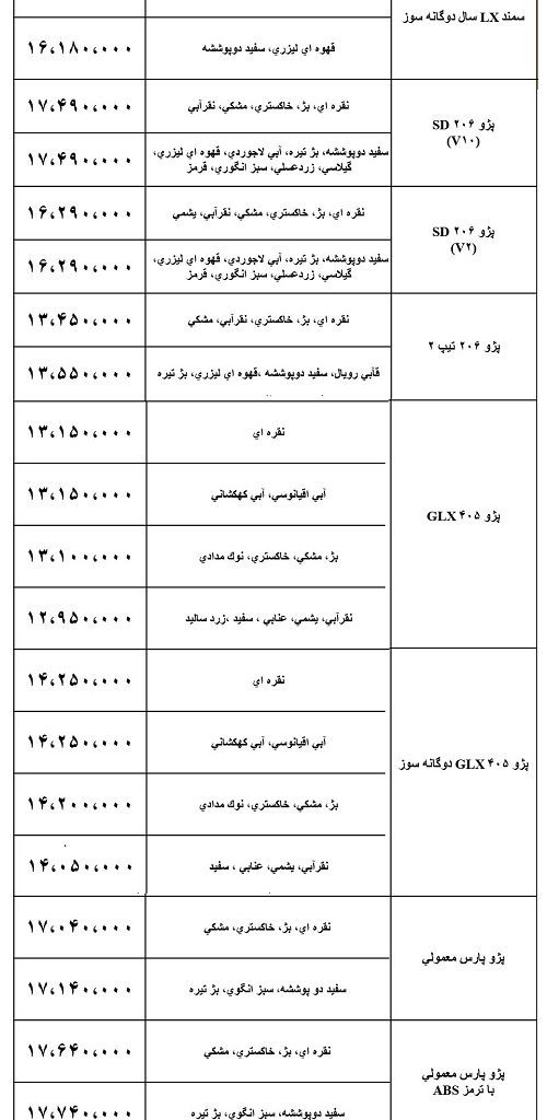 روزی روزگاری قیمت خودروهای ایران‌خودرو اینگونه بود!