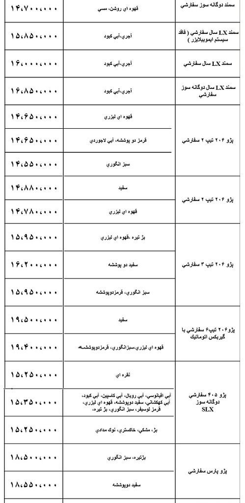روزی روزگاری قیمت خودروهای ایران‌خودرو اینگونه بود!