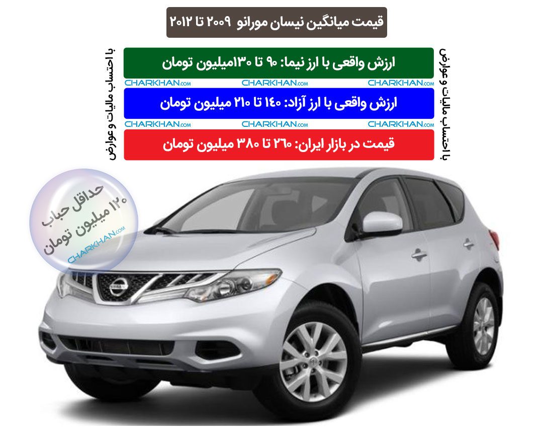 ارزش واقعی نیسان مورانو در ایران چقدر است؟