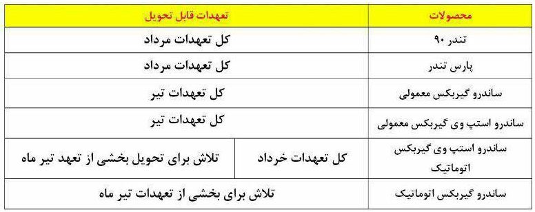 تکلیف محصولات رنو گروه خودروسازی سایپا مشخص شد
