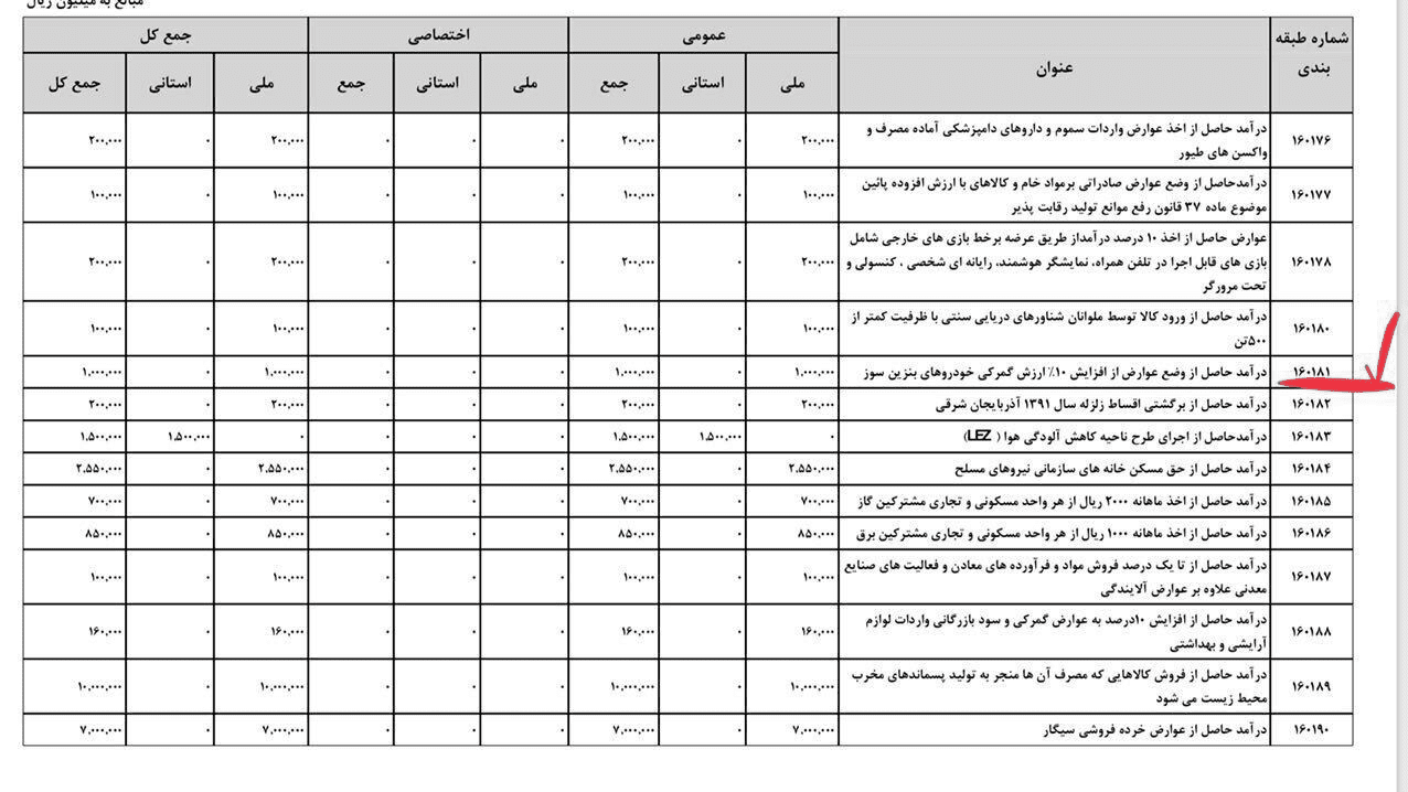 واردات خودروهای خارجی از ابتدای سال 98 آزاد خواهد شد؟