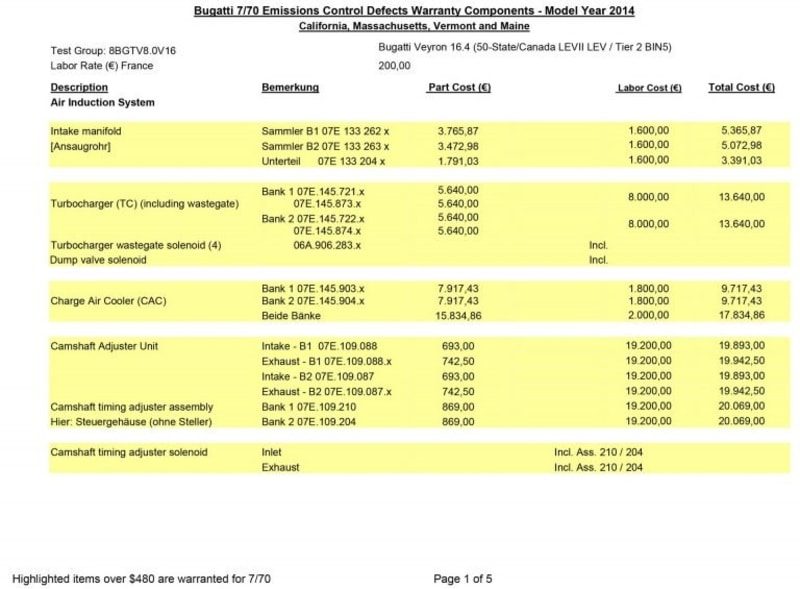 هزینه 43 هزار دلاری برای تعویض مخزن سوخت بوگاتی ویرون!