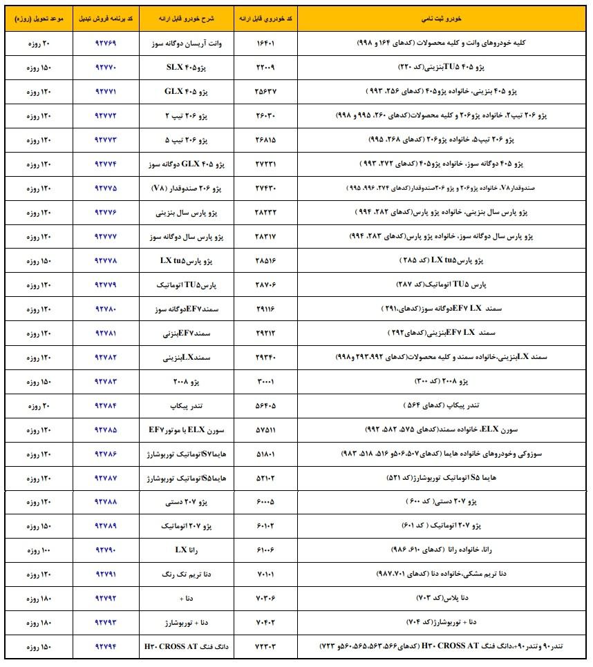 ایران‌خودرو