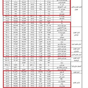 آخرین وضعیت تولید خودروهای داخلی با اعداد و ارقامی عجیب!