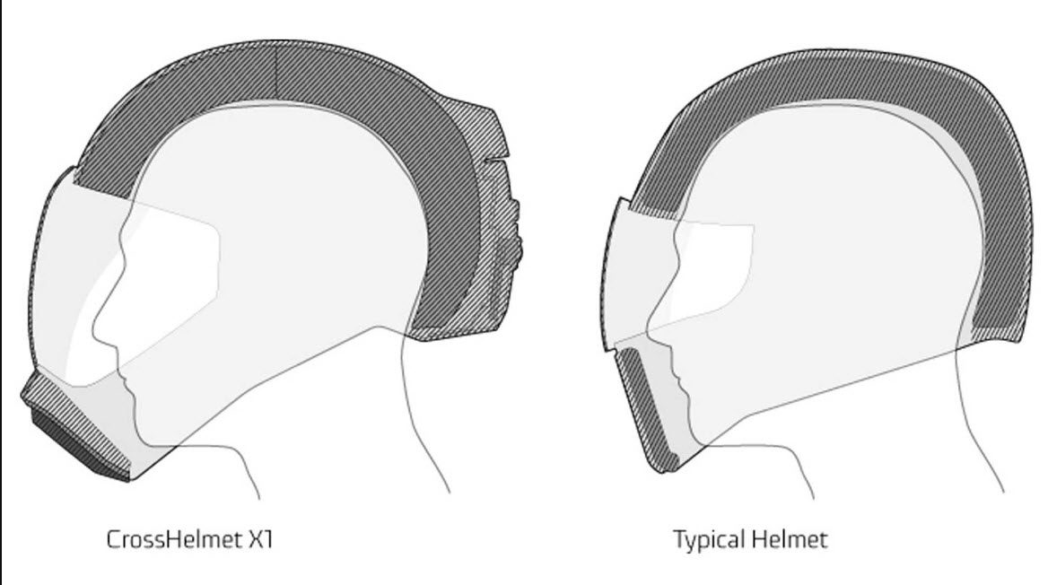 نگاهی به کلاه ایمنی هوشمند X1!