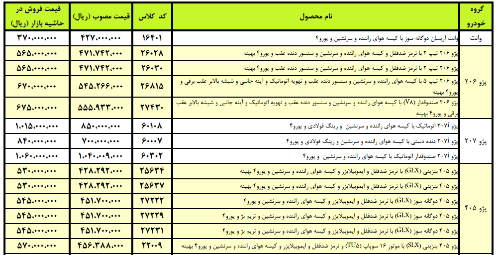 ایران‌خودرو