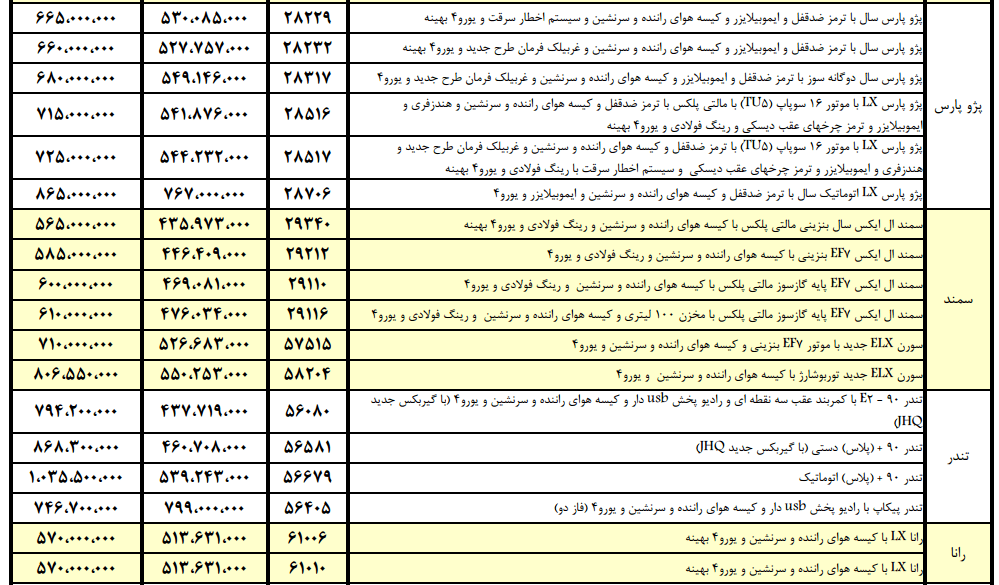 آخرین قیمت محصولات ایران‌خودرو و تحویل خودروهای پیش فروش شده (بهمن 97)