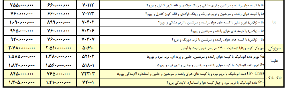 آخرین قیمت محصولات ایران‌خودرو و تحویل خودروهای پیش فروش شده (بهمن 97)