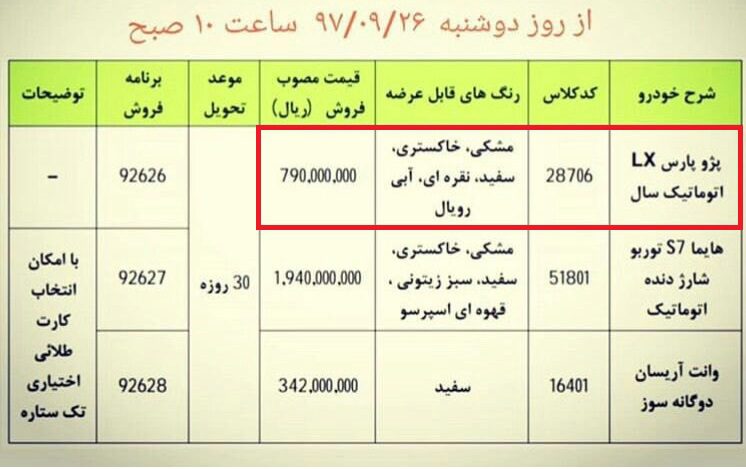 تخلف عجیب و جدید از گروه ایران‌خودرو برای پیش فروش محصولاتش! + سند