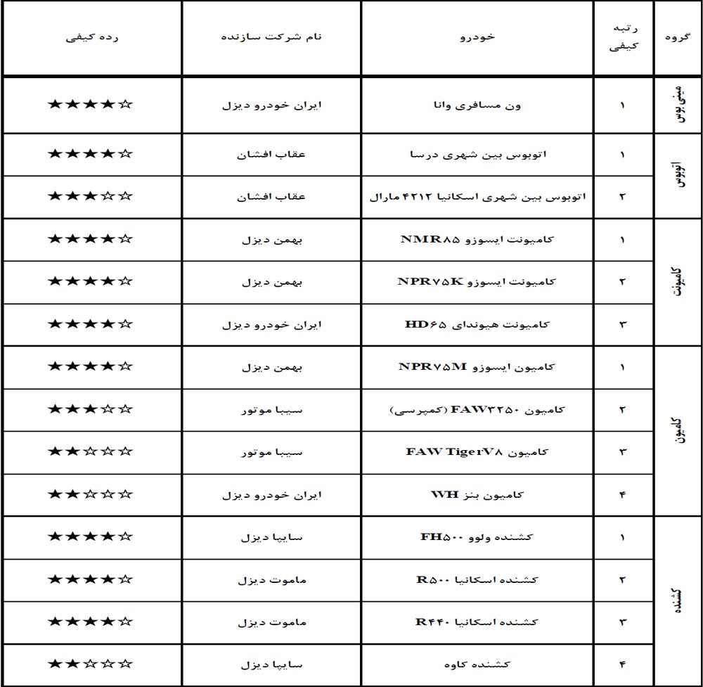 آخرین گزارش کیفی خودروهای بازار