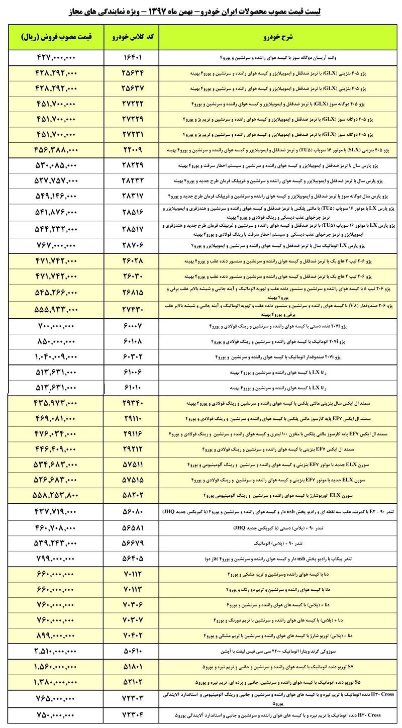 آخرین قیمت محصولات ایران‌خودرو و تحویل خودروهای پیش فروش شده (بهمن 97)