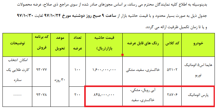 تخلف عجیب و جدید از گروه ایران‌خودرو برای پیش فروش محصولاتش! + سند