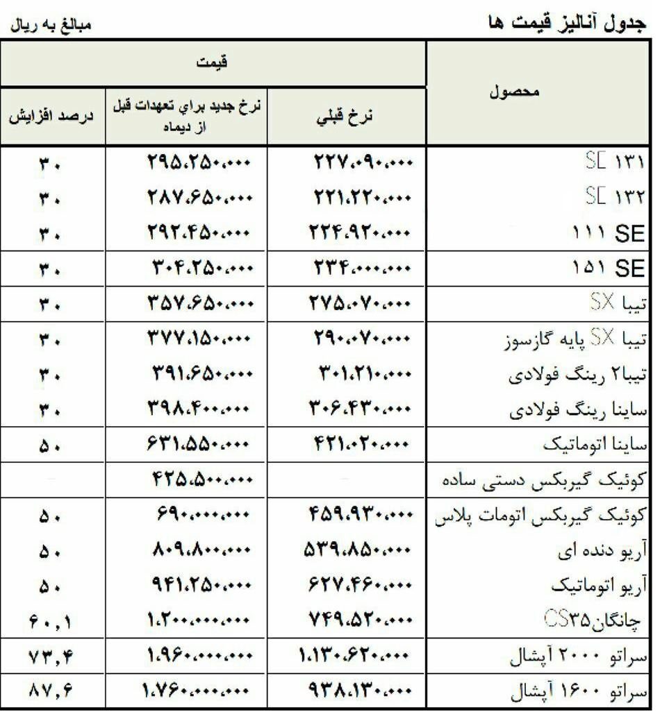 قیمت جدید محصولات سایپا و پارس خودرو اعلام شد + جزئیات