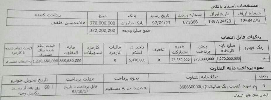 ضرر و زیان بزرگی که گروه سایپا به مشتریانش تحمیل کرد + سند