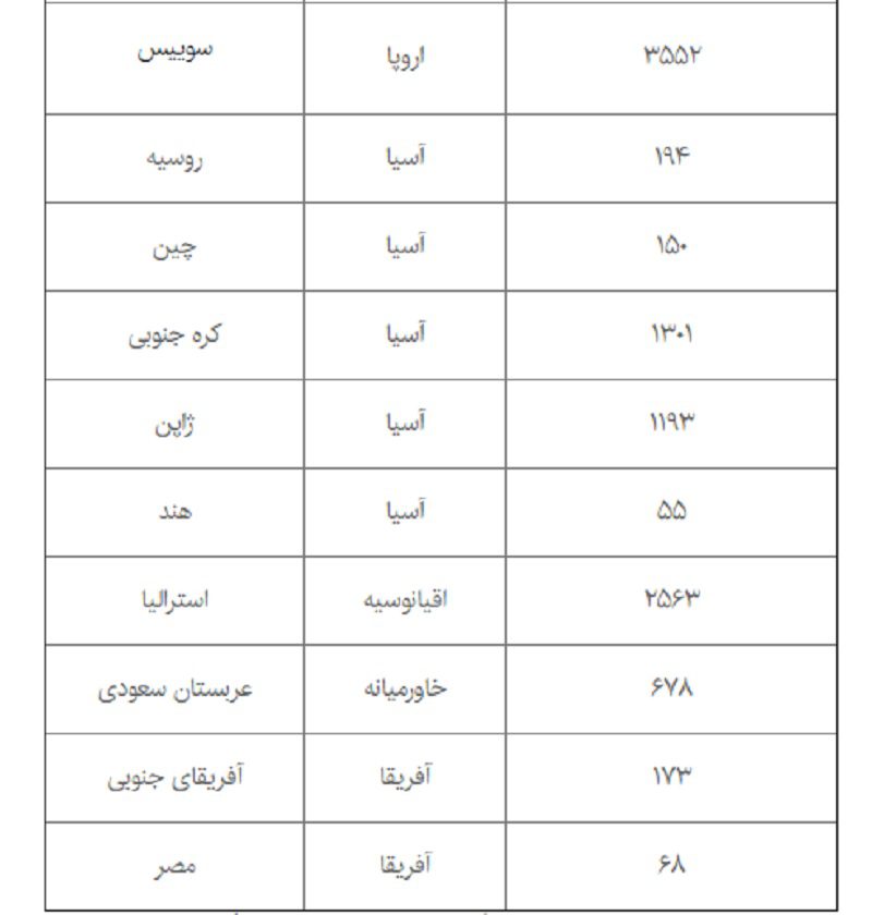 خرید پراید با قیمت بالای 45 میلیون تومان برای کارگران تبدیل به آرزو می‌شود؟