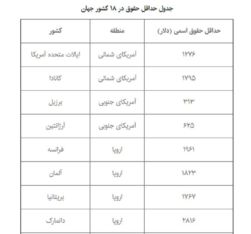 خرید پراید با قیمت بالای 45 میلیون تومان برای کارگران تبدیل به آرزو می‌شود؟
