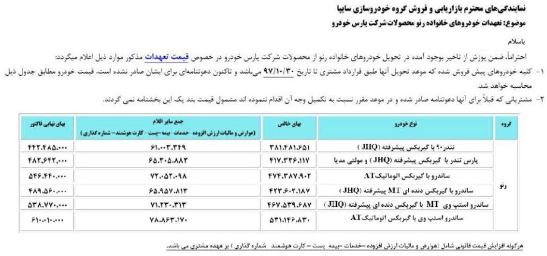 تمام آن‌چیزی که از قیمت و وضعیت تحویل خودروهای رنو سایپا باید بدانید!