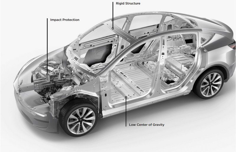 Tesla model Y - تسلا مدل Y