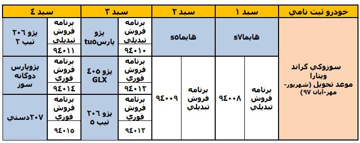 شرایط تبدیلی عجیب ایران‌خودرو برای حواله‌های سوزوکی گرند ویتارا