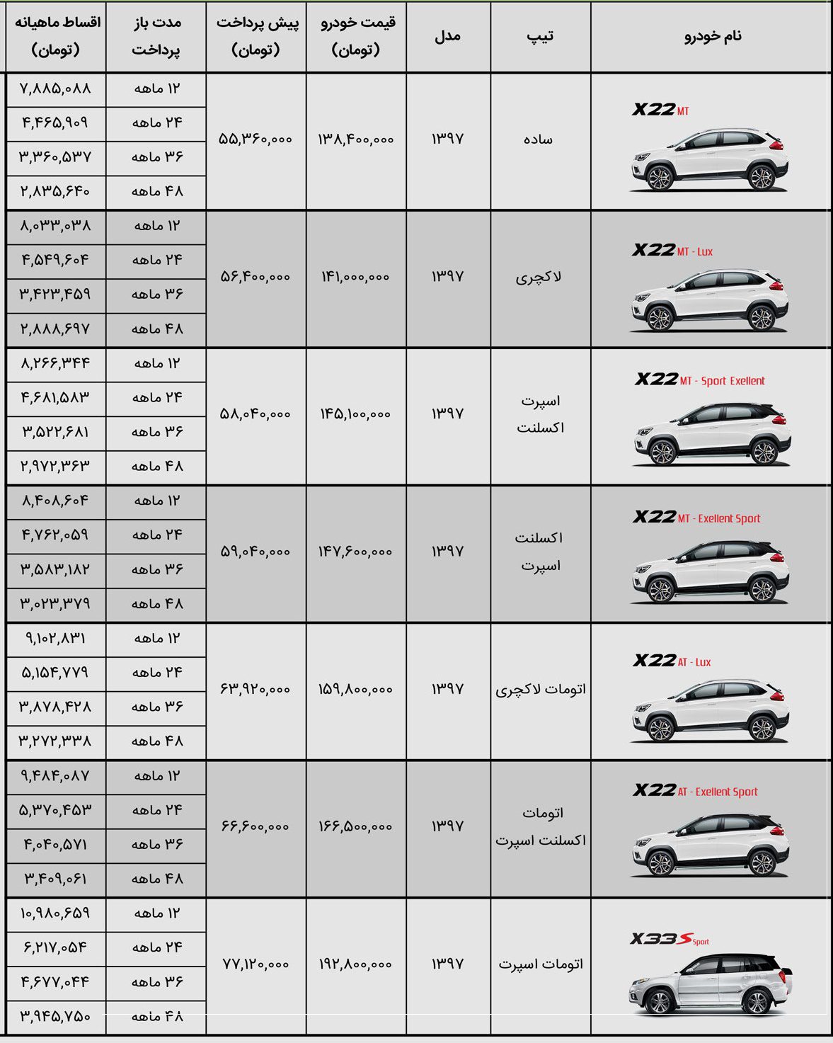 لیست قیمت و شرایط فروش ویژه محصولات مدیران خودرو (بهار 98)