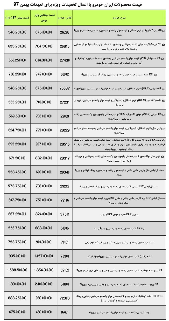تعهدات معوق محصولات ایران‌خودرو با چه قیمتی به مشتریان تحویل داده می‌شوند؟
