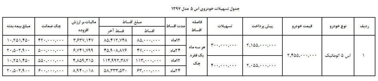 شرایط فروش نقد و اقساط جک S5 اتوماتیک کرمان موتور اعلام شد شرایط فروش نقد و اقساط جک S5 اتوماتیک کرمان موتور اعلام شد