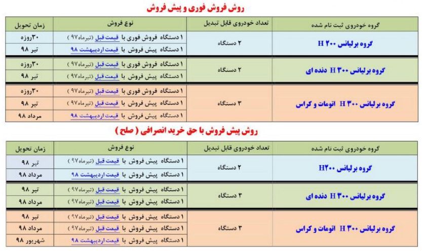 برلیانس سایپا