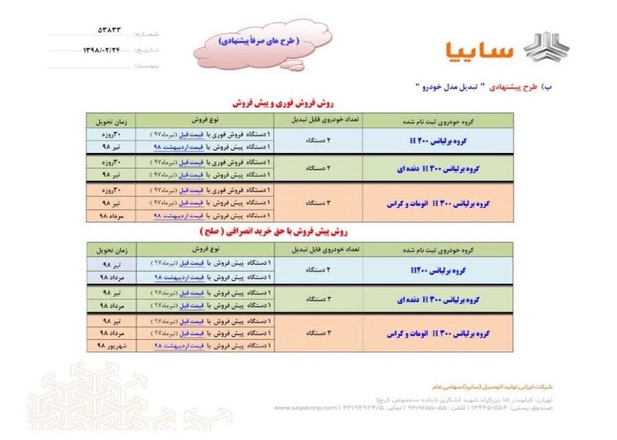 وضعیت خودروهای برلیانس پارس خودرو مشخص شد