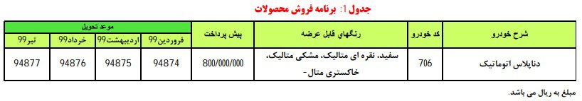 شرایط فروش و جزئیات عرضه دنا پلاس توسط ایران‌خودرو اعلام شد (خرداد 98)