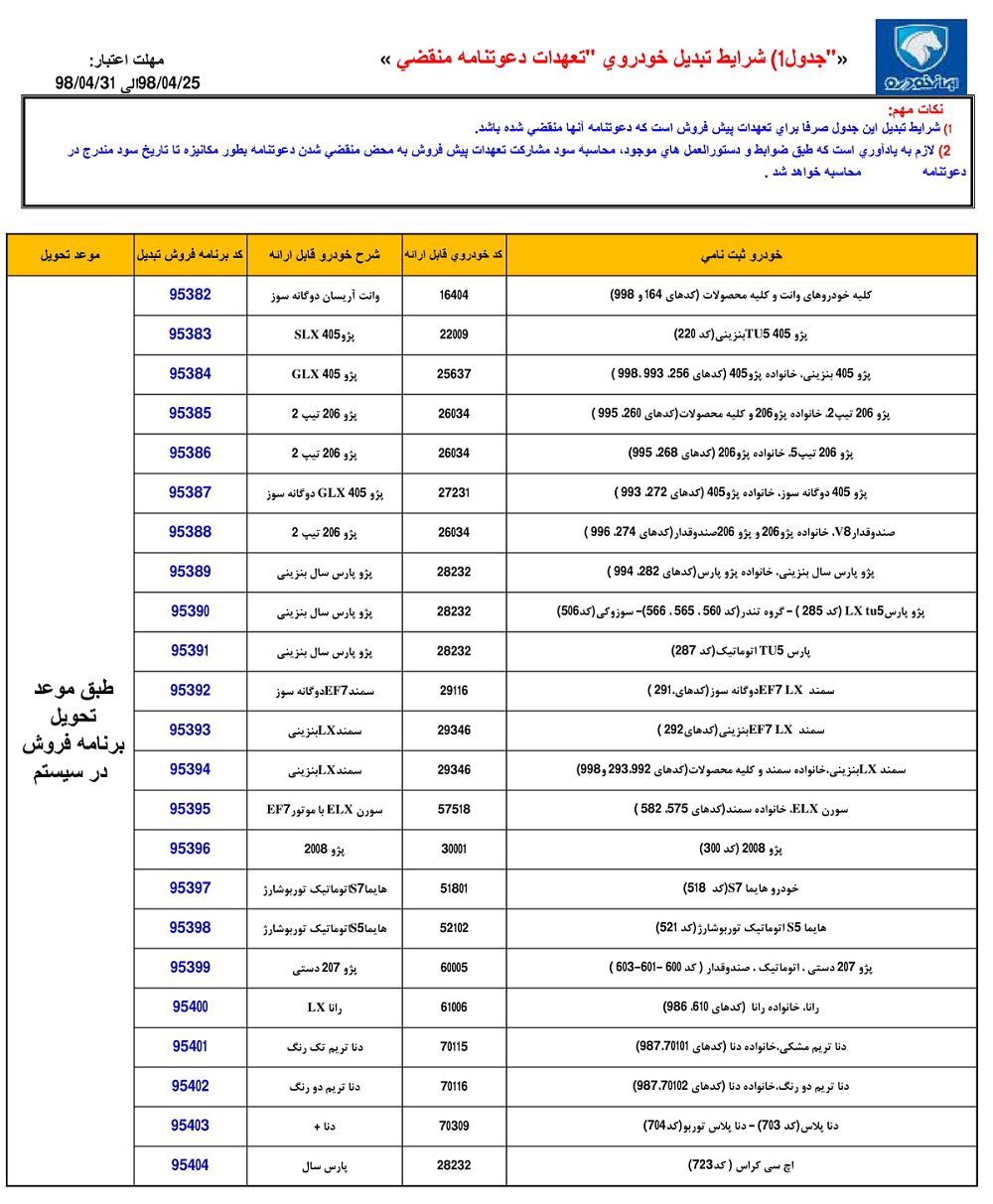 ایران‌خودرو