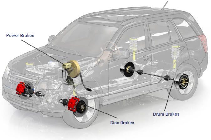 راهنمای خرید لنت ترمز + معرفی بهترین لنت‌ها برای پراید