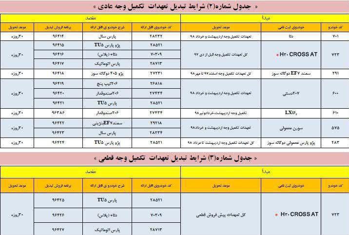 طرح تبدیل محصولات ایران‌خودرو ویژه آذر 98 اعلام شد