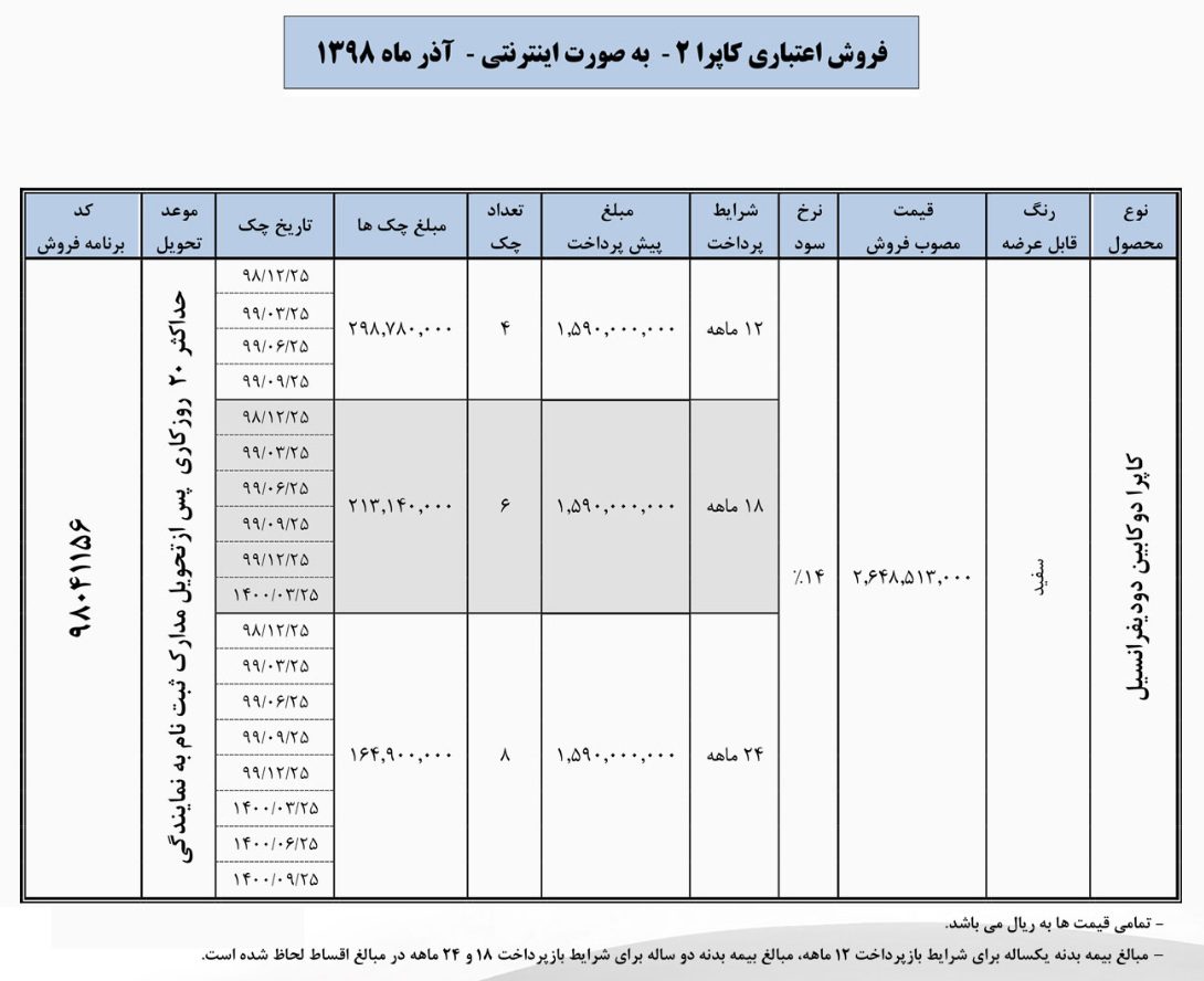 جدیدترین شرایط فروش نقد و اقساط پیکاپ دوکابین کاپرا 2 (آذر 98) جدیدترین شرایط فروش نقد و اقساط پیکاپ دوکابین کاپرا 2 (آذر 98)