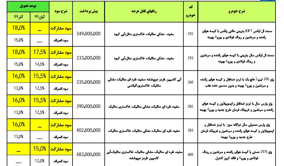 جدیدترین شرایط پیش فروش انواع محصولات ایرانخودرو ویژه آذر 98 جدیدترین شرایط پیش فروش انواع محصولات ایرانخودرو ویژه آذر 98