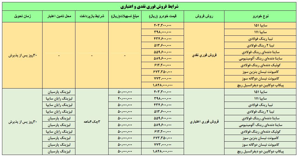 جزئیات شرایط فروش و پیش فروش نقد و اقساط گروه سایپا (23 آبان 98)