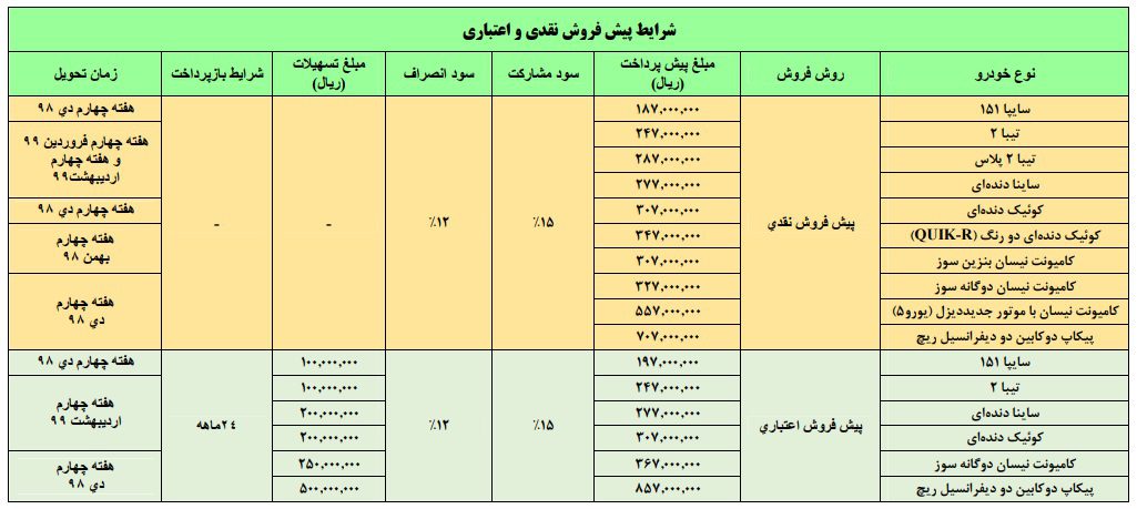 جزئیات شرایط فروش و پیش فروش نقد و اقساط گروه سایپا (23 آبان 98)