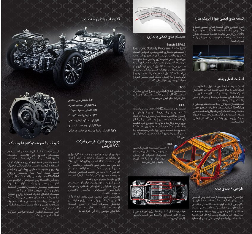 ام وی ام X55 مدیران خودرو چه ویژگی‌ها و امکاناتی دارد؟