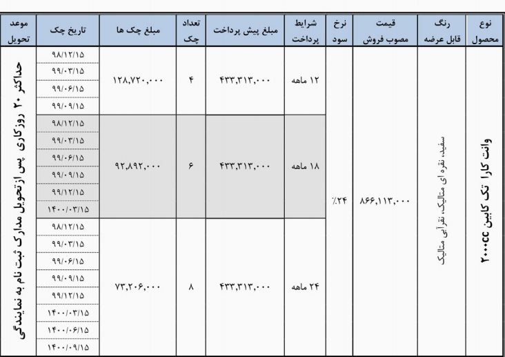 جدیدترین شرایط فروش نقد و اقساط وانت کارا 2000 ویژه آذر 98 جدیدترین شرایط فروش نقد و اقساط وانت کارا 2000 ویژه آذر 98