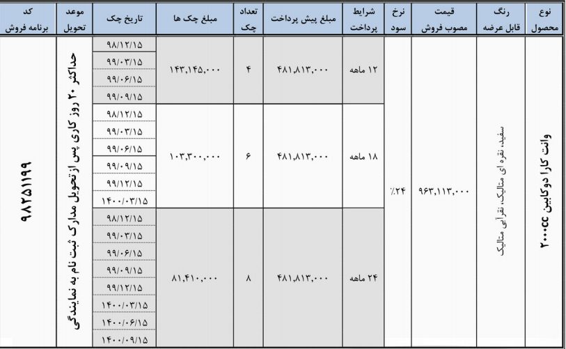 جدیدترین شرایط فروش نقد و اقساط وانت کارا 2000 ویژه آذر 98 جدیدترین شرایط فروش نقد و اقساط وانت کارا 2000 ویژه آذر 98
