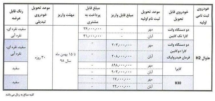هاوال H2