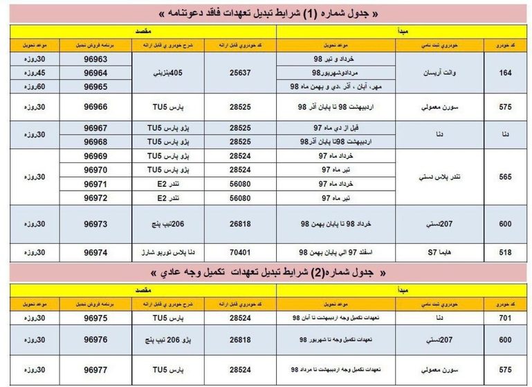طرح تبدیل تعهدات جدید و عجیب ایران‌خودرو ویژه بهمن 98